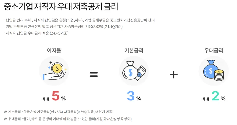 중소기업 재직자 우대 저축공제 기업혜택