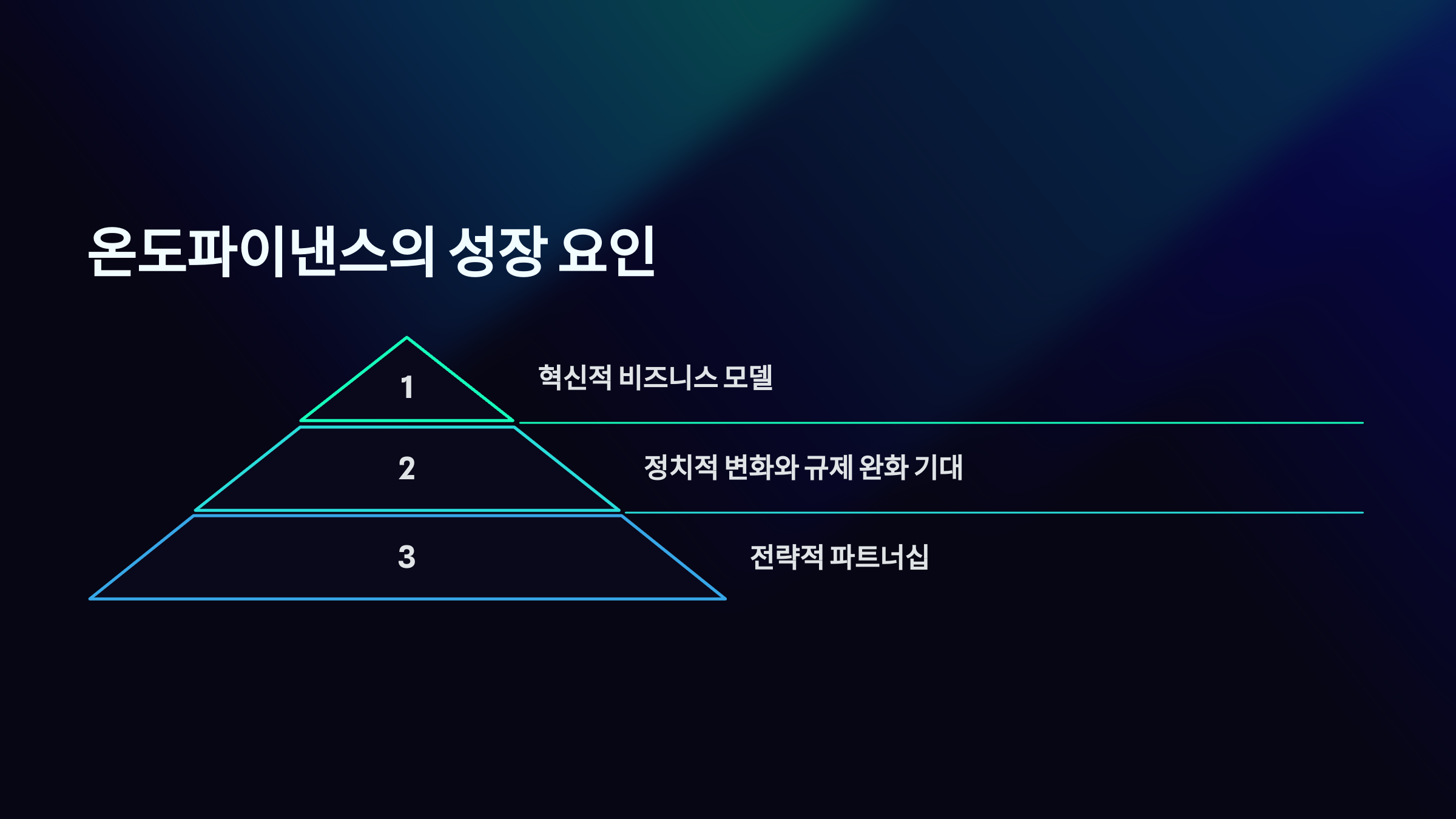 온도파이낸스의 성장 요인