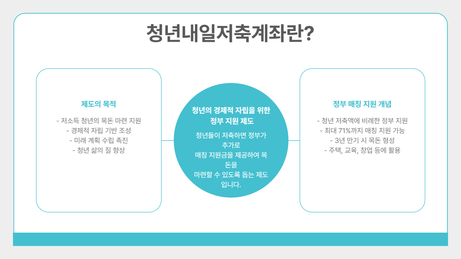 청년내일저축계좌 신청 방법 총정리