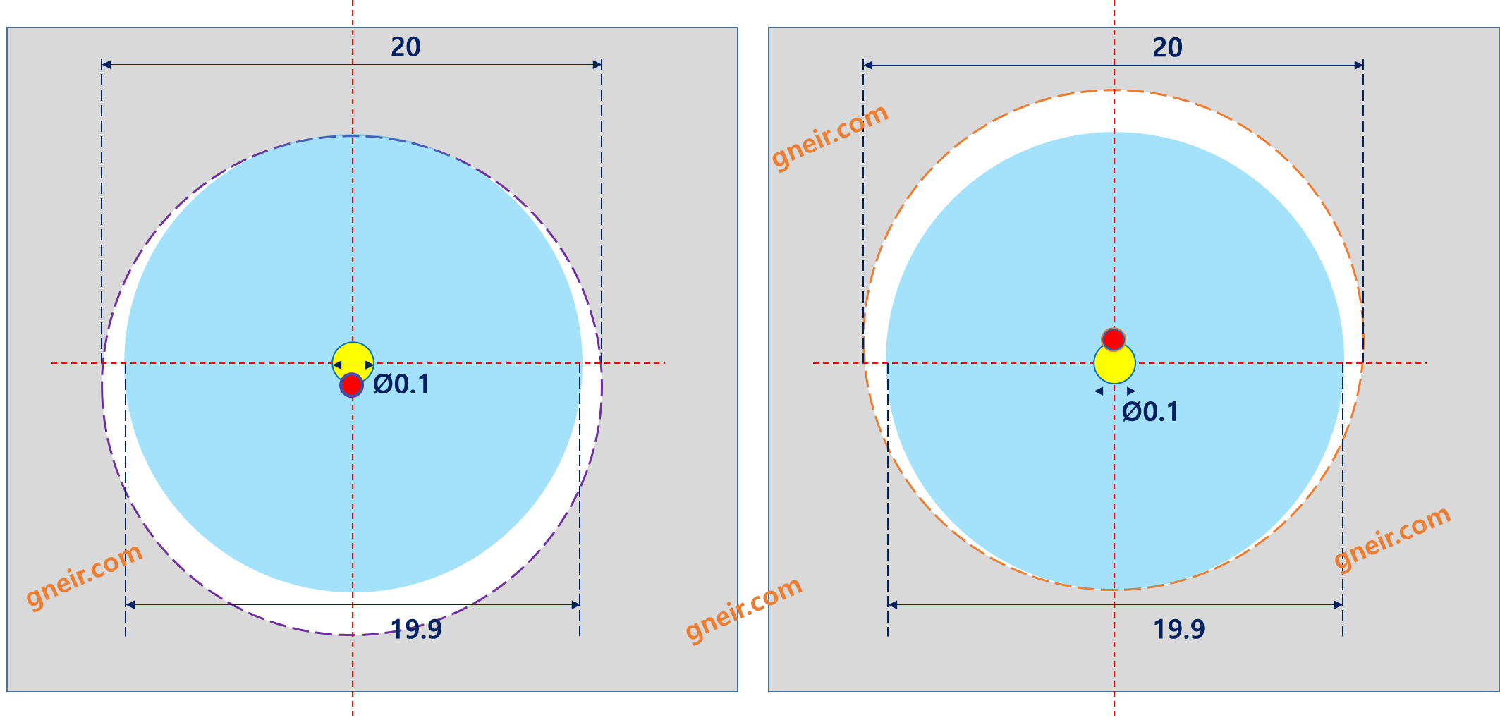 [MMC/MMS]최대실체조건 공차 정의와 위치도 적용
