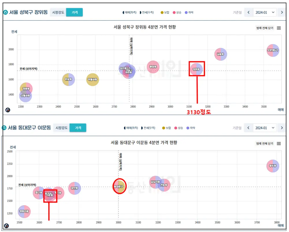 부동산지인-지역분석-서울-구별