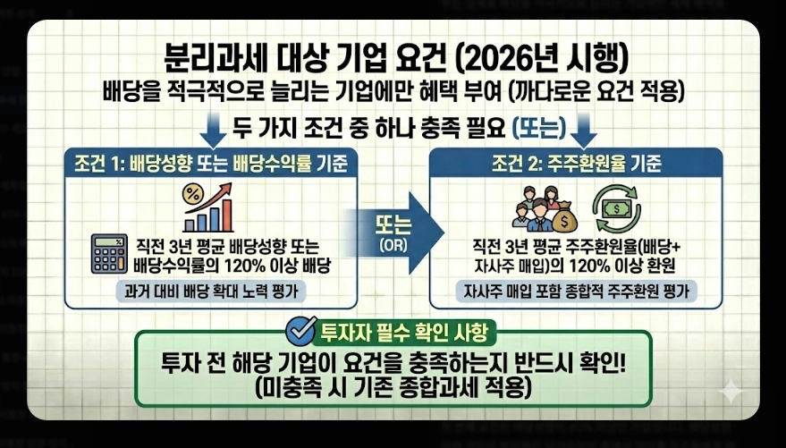배당소득세 분리과세 [2026년 신설] 구간별 세율&middot;대상 기업 요건&middot;최대 30% 절세 전략
