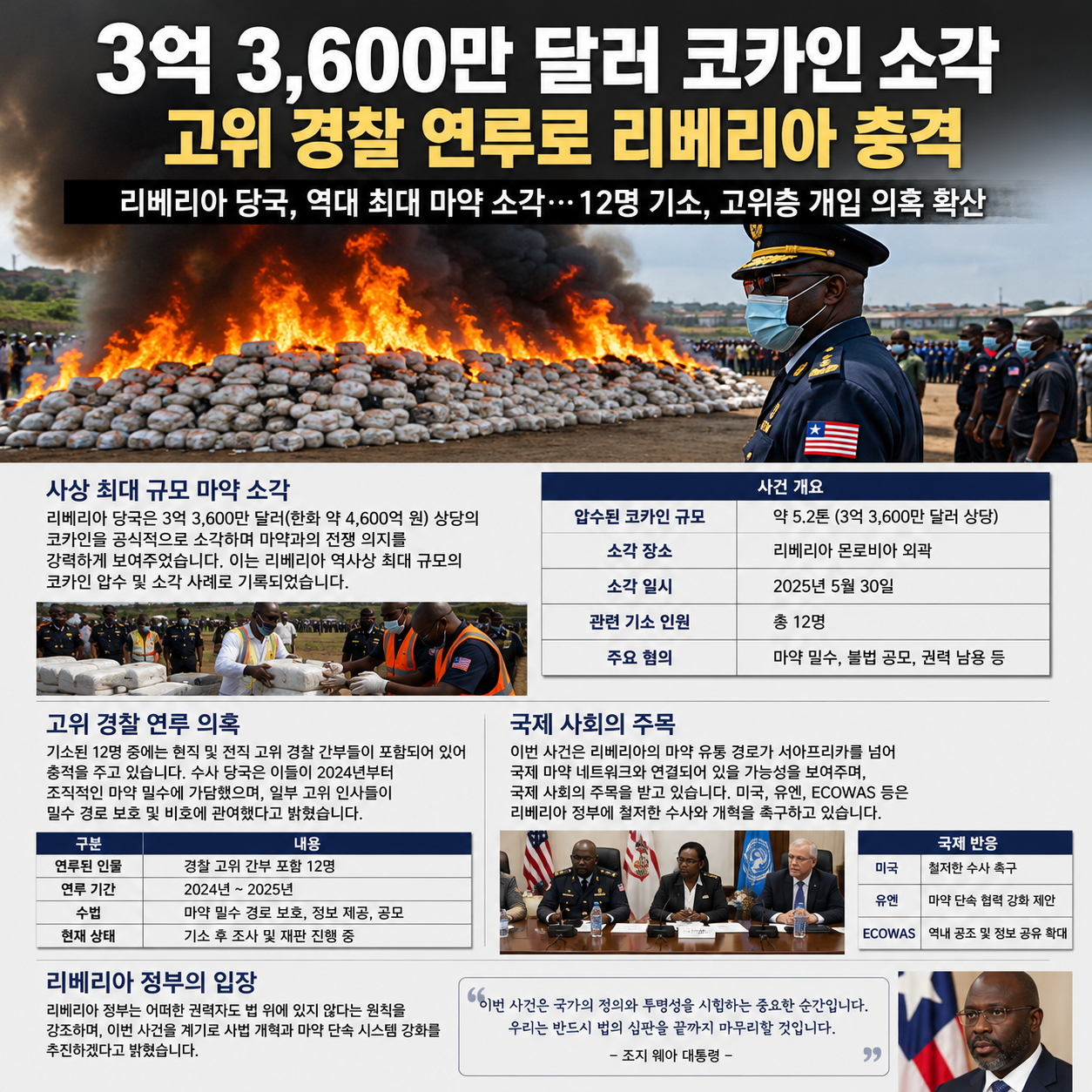 리베리아 3억 3,600만 달러 코카인 소각