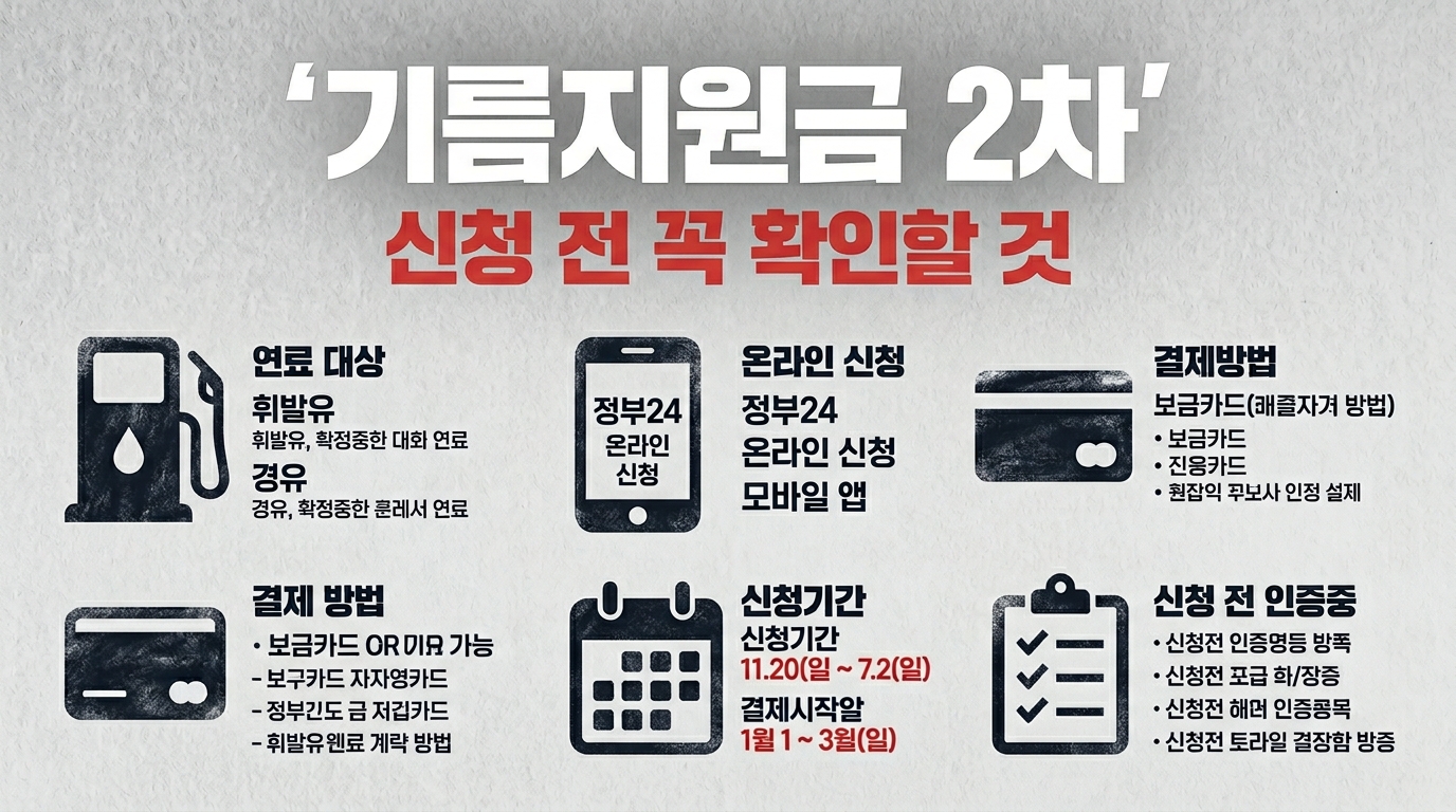 기름지원금 2차 신청 전 확인할 것