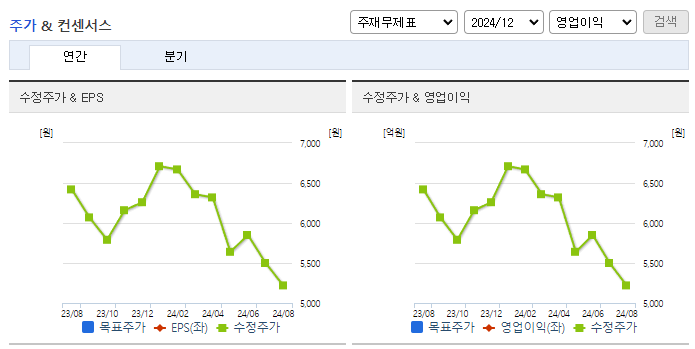 이글루_컨센서스