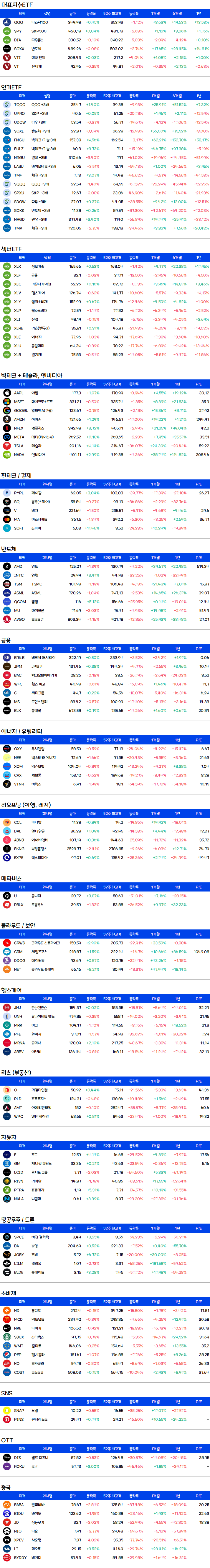 증시요약