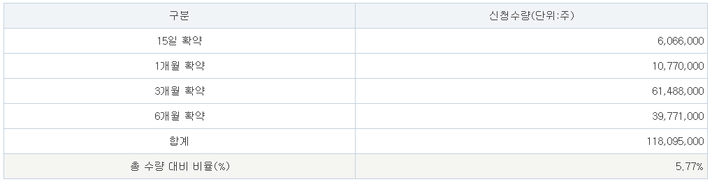 동방메디컬 공모주 수요예측결과 상장일