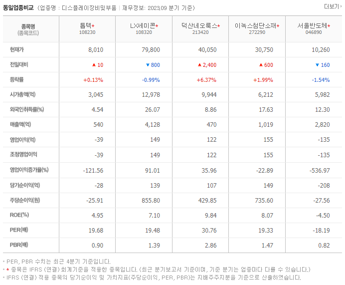 톱텍_동종업비교자료
