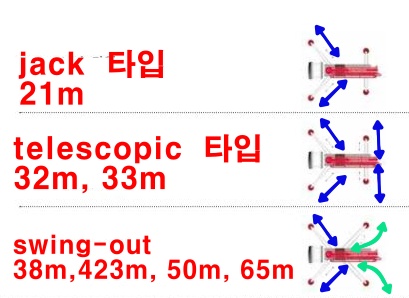 아웃트리거 형식
