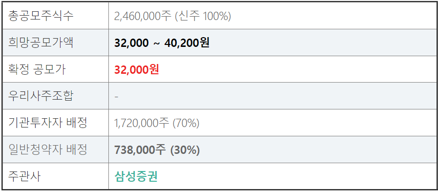 아이스크림미디어 상장 정보