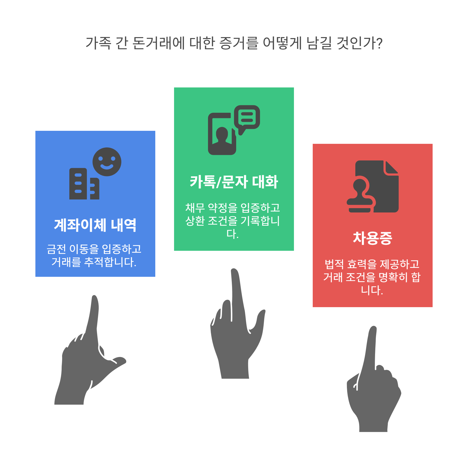 가족 간 돈거래 증거로 남기는 법