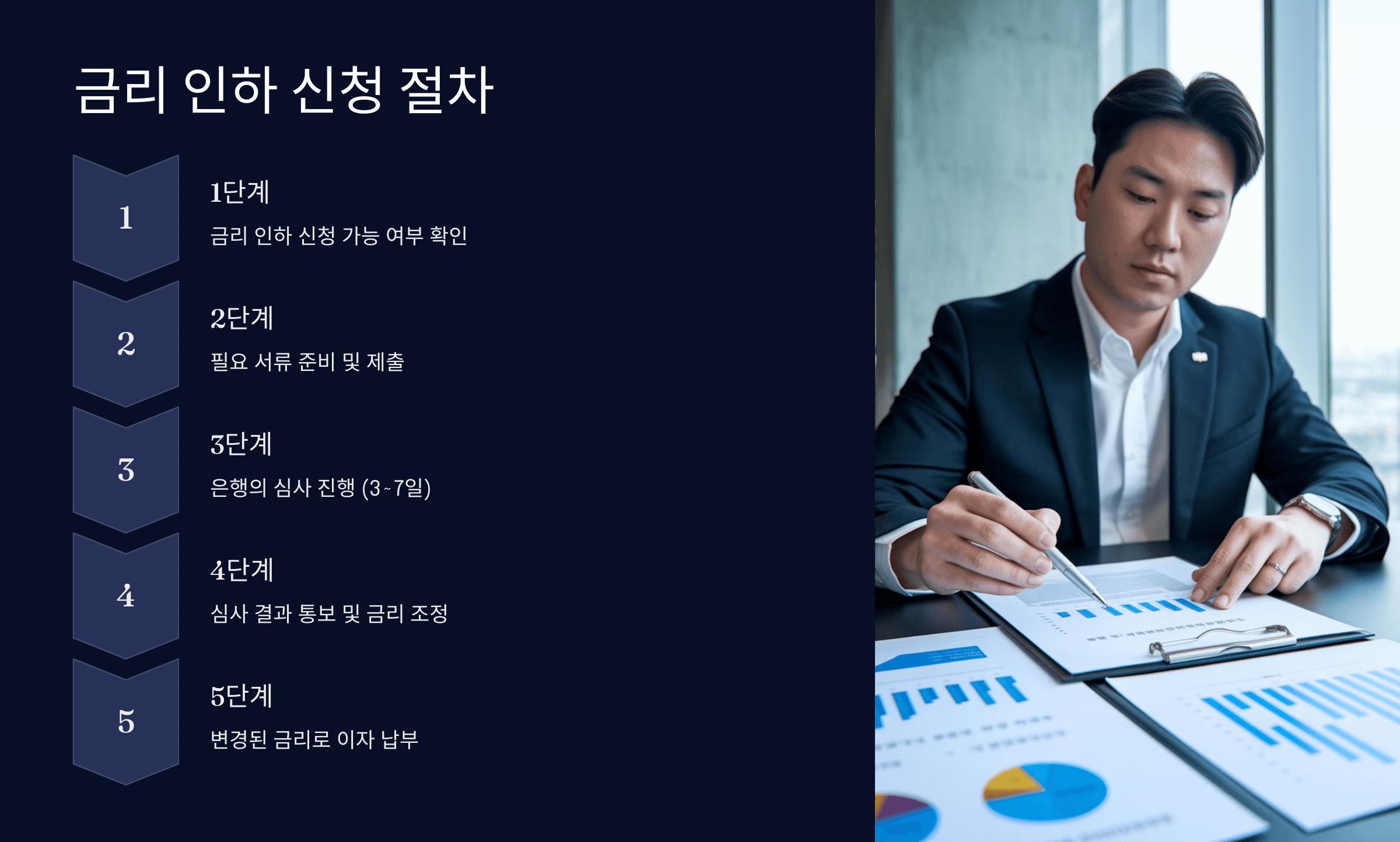 신청 절차