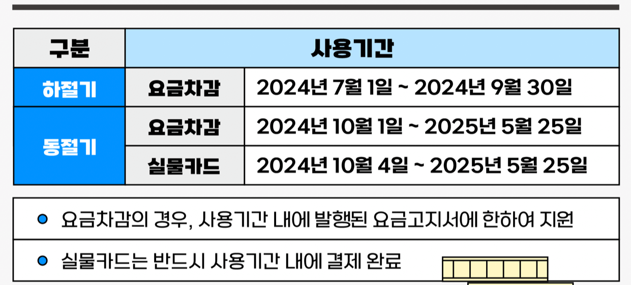 에너지바우처-사용기간