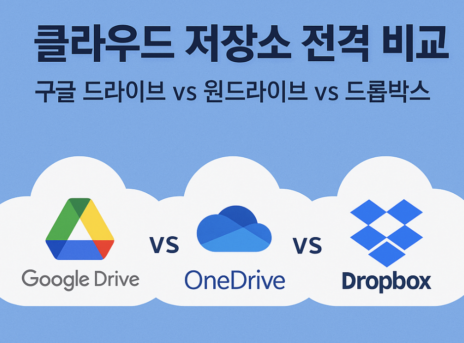 클라우드 저장소 전격 비교: 구글 드라이브 vs 원드라이브 vs 드롭박스