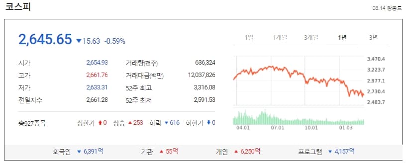 1,240원 찍은 원달러 환율...어디까지 올라갈까