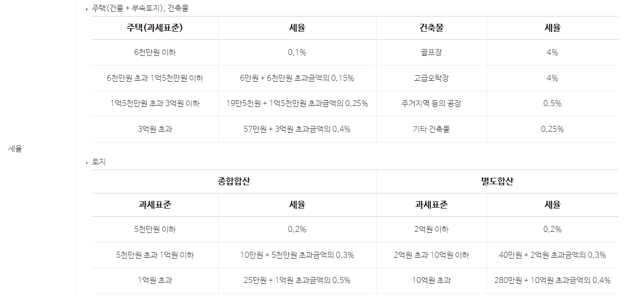 위택스 재산세 조회 납부