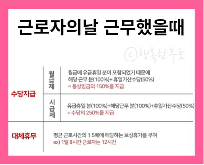 근로자의날 일했을때