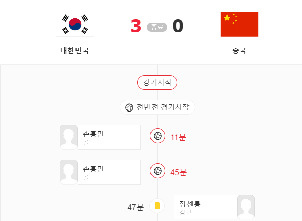 한국 중국 축구 하이라이트