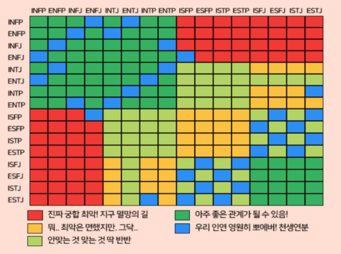 MBTI-궁합표