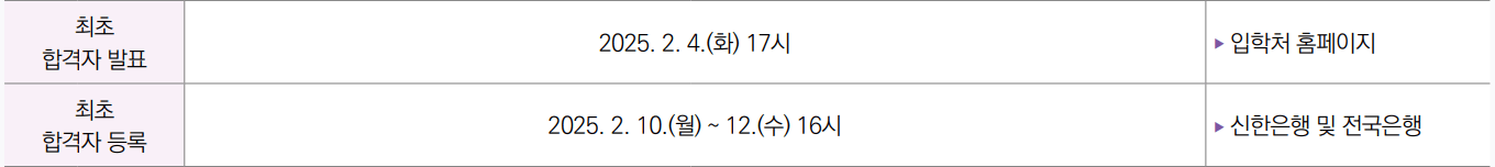 2025 숙명여대 정시 최초합격자 발표 일정