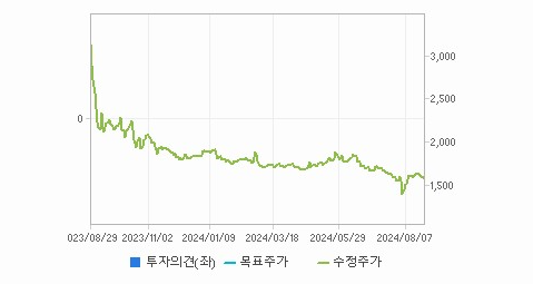 인산가 주가 변동과 투자 심리의 영향 - undefined - 인산가 주가 분석 최종 결론 인산가 주가 변동과 투자 심리의 영향 - undefined - 인산가 주가 분석 최종 결론