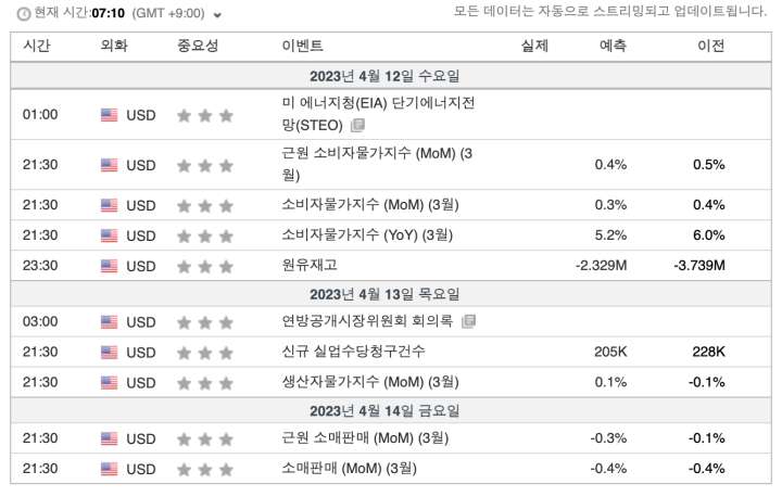 4월 둘째주 일정