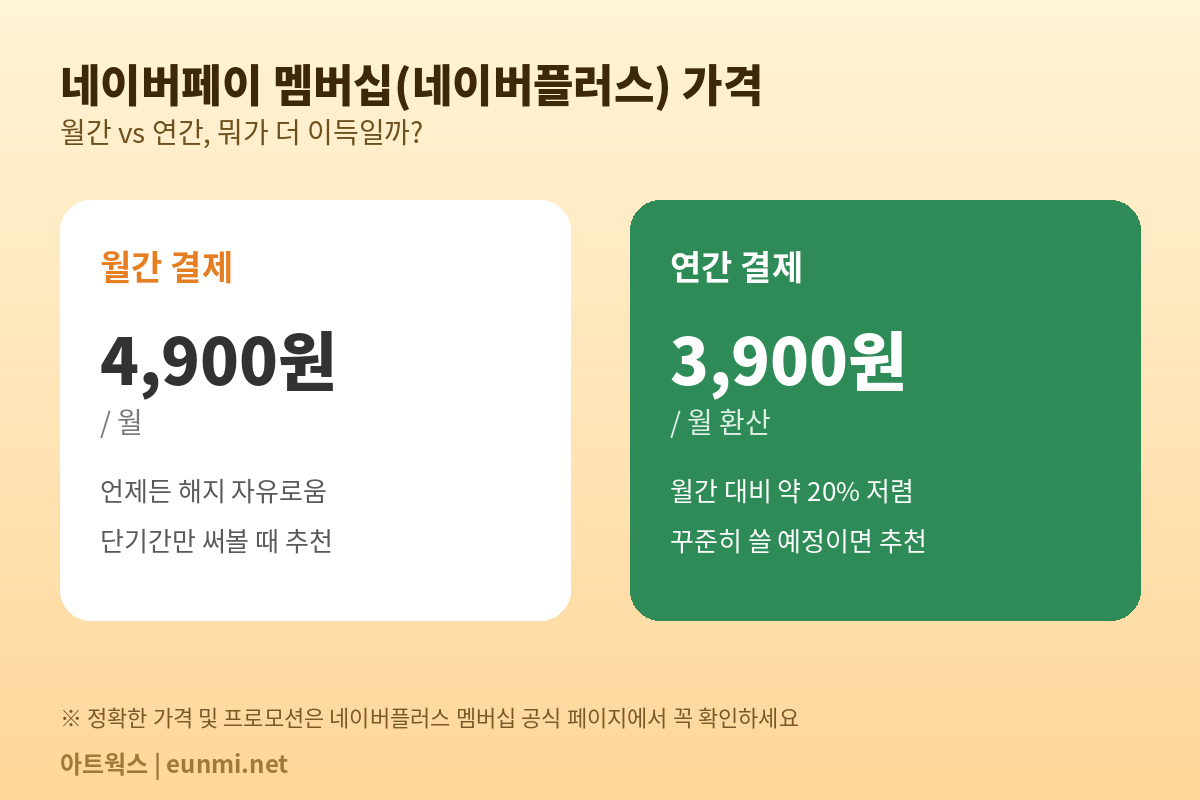 네이버페이 멤버십 가격 비교 카드