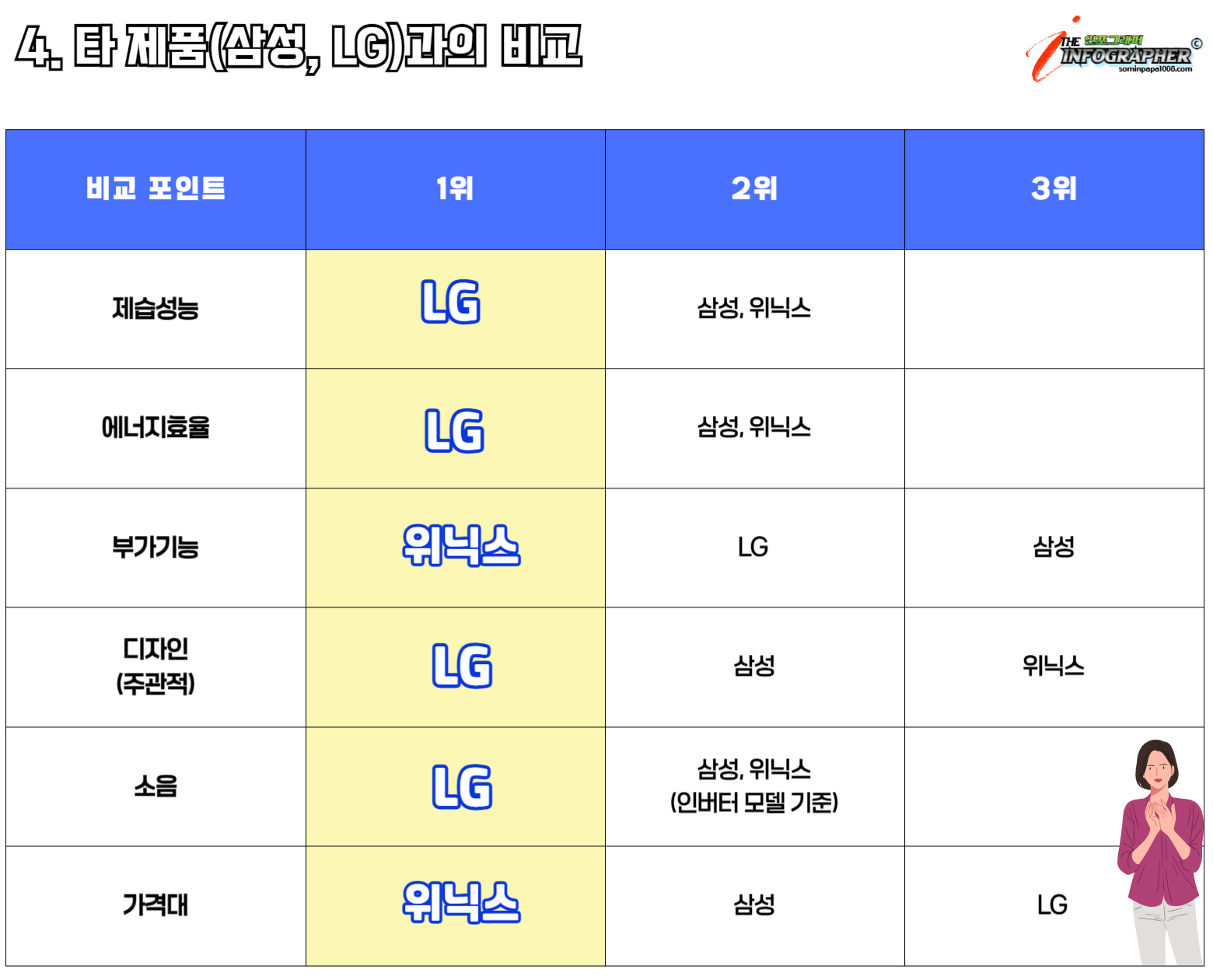 가성비 좋은 2025 위닉스 뽀송 제습기 장단점, 가격비교, 모델명, 후기까지 한 번에 알아보기