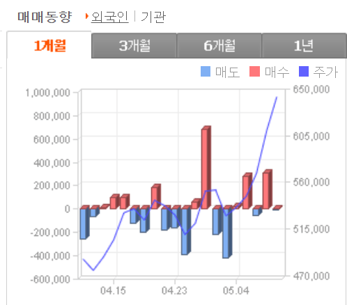 로봇 관련주 외국인 매수&#44; 현대차 대장주인 이유?