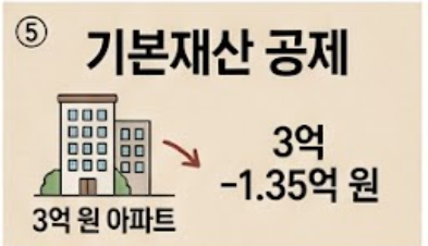 노령연금 재산 수급자격 상징 썸네일 이미지