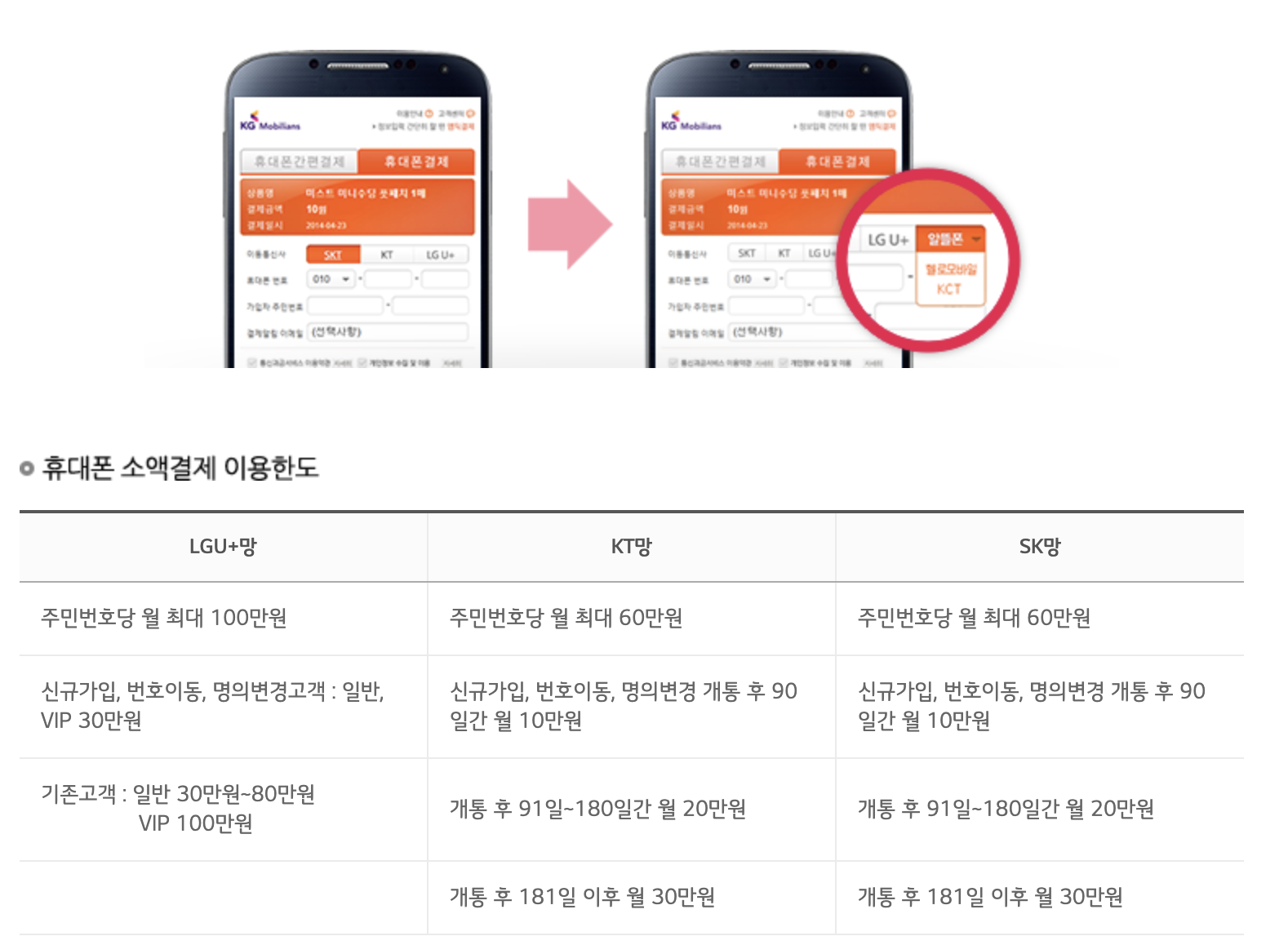 휴대폰 명의도용 방지 설정