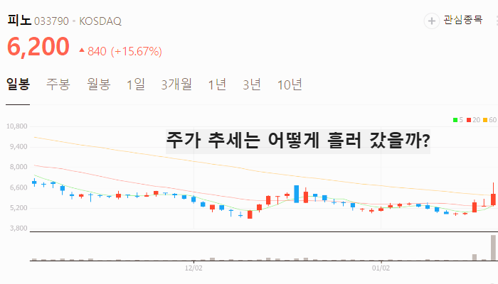전기차 관련주 대장주 2차전지 테마주 TOP7