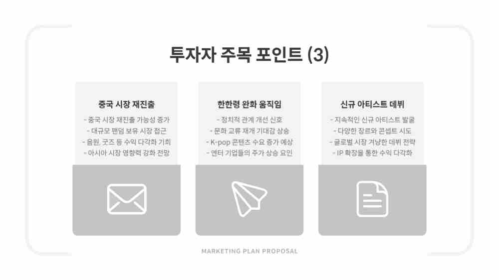 하이브 주가 신고가 경신 및 전망 - BTS 완전체 컴백 임박