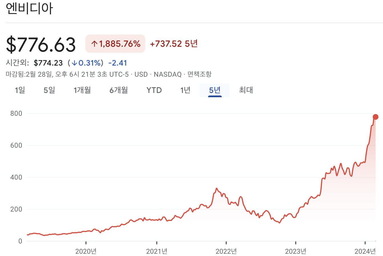 엔비디아 주가