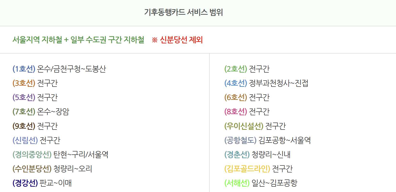 기후동행카드 신청방법 사용구간 구매방법 충전 따릉이 이용법 완벽정리