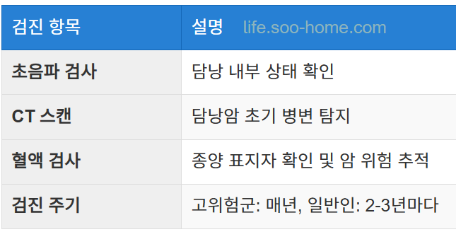 정기적인 건강검진의 중요성