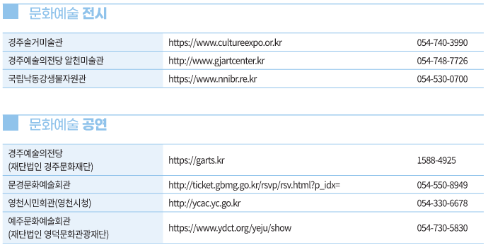 문화누리카드 경북 온라인 가맹점 사용처