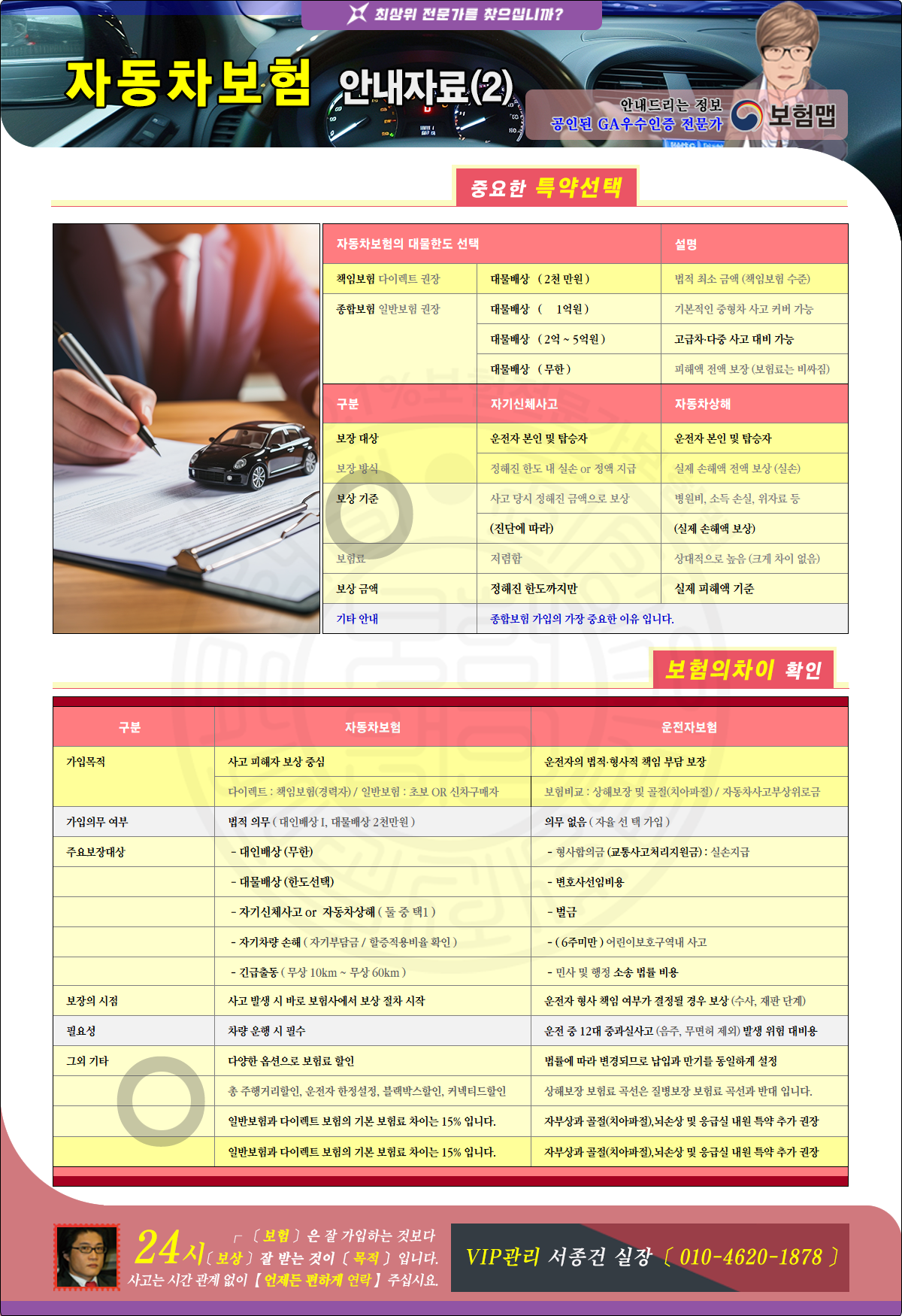 자동차보험의보장