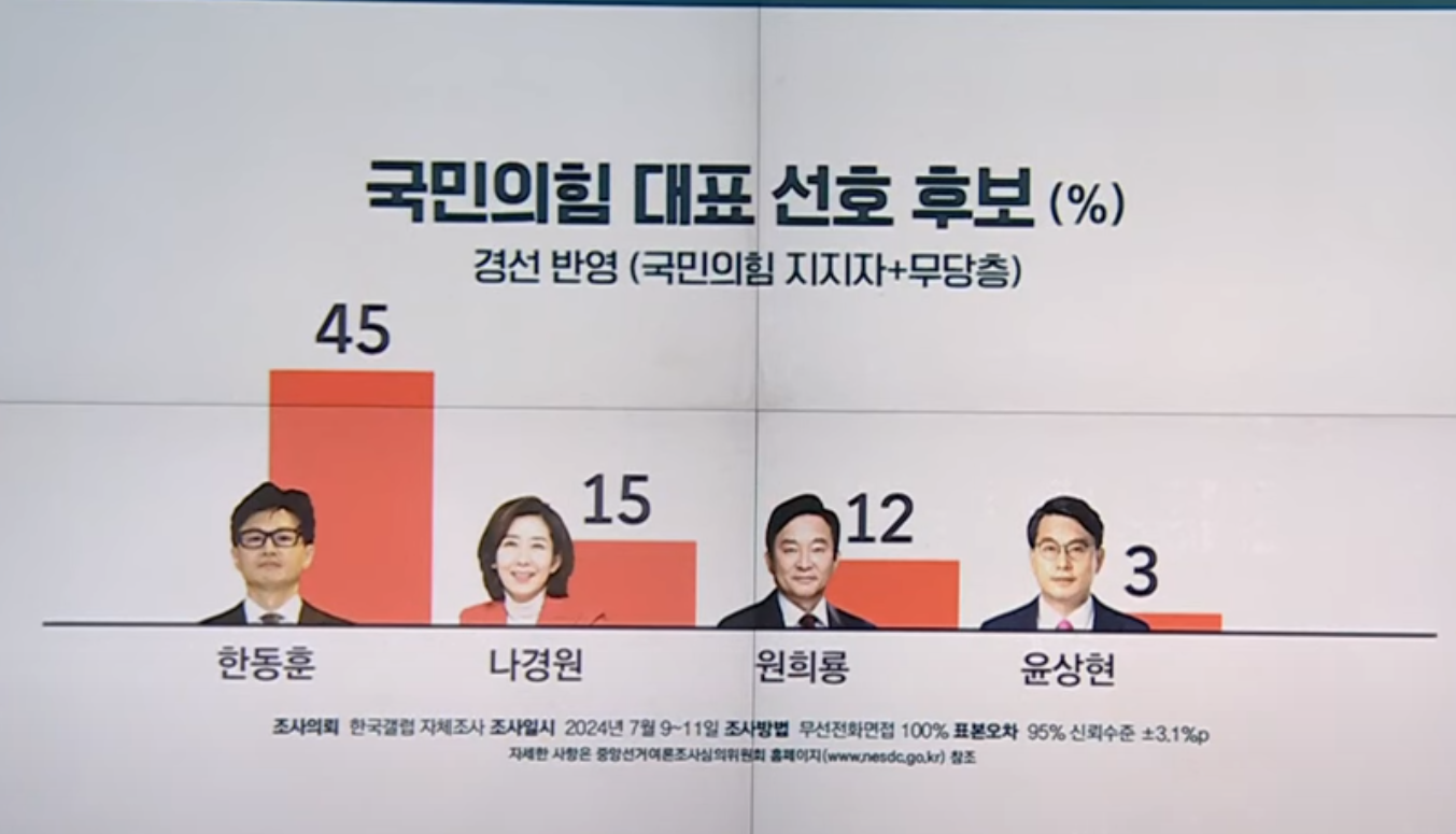 한동훈 원희룡 후보