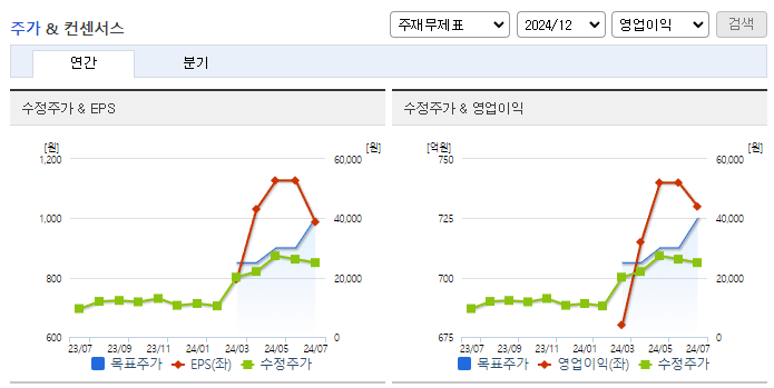 일진전기_컨센서스
