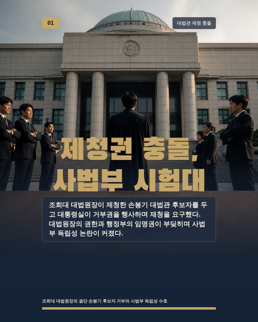 제청권 충돌, 사법부 시험대