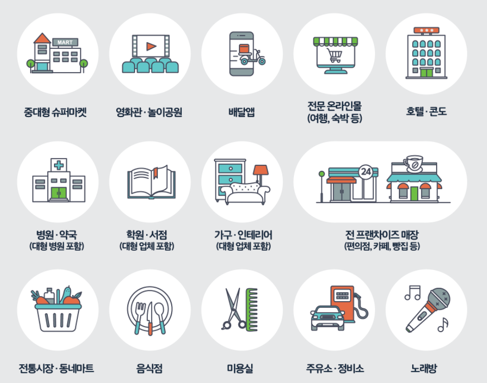 실적 인정 업종