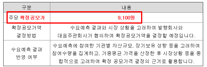 바이오비쥬 공모주 수요예측결과 상장일