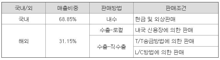 일진전기-매출비중