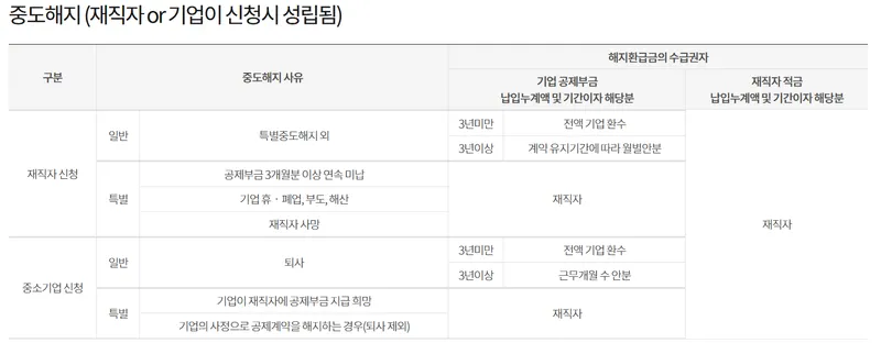 중소기업 재직자 우대 저축공제 기업혜택