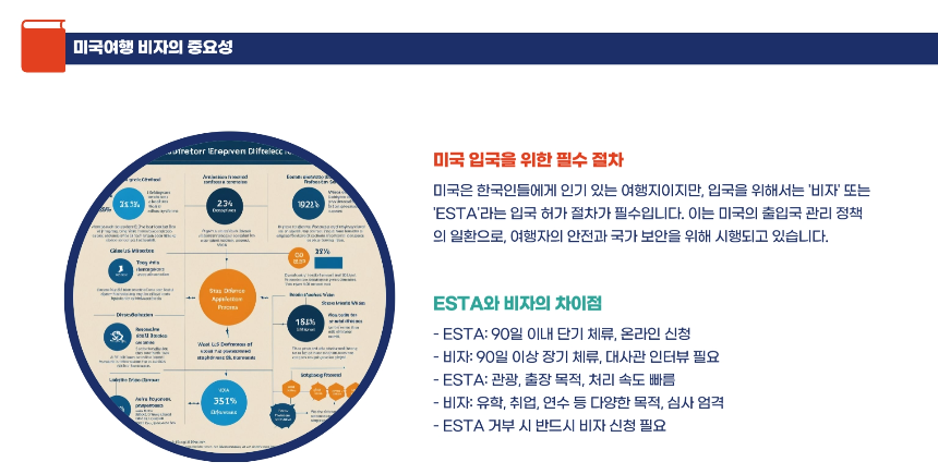 미국여행 비자 발급방법 완전정복! 신청 꿀팁·필수 서류 총정리 [2025 최신
