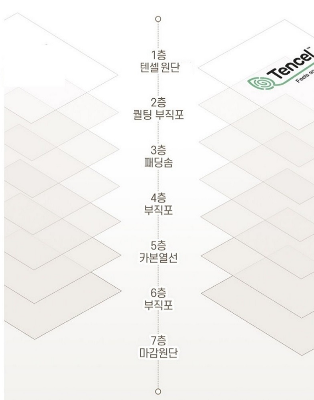 일월-카본매트