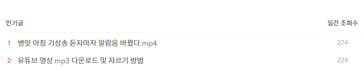 월 100만원 광고 수익 달성, 티스토리 블로그와 구글 애드센스 - 검색 유입의 증가 월 100만원 광고 수익 달성, 티스토리 블로그와 구글 애드센스 - 검색 유입의 증가