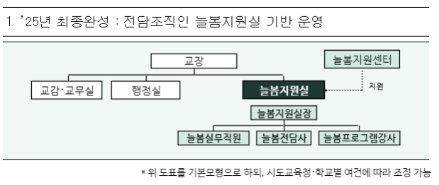 2024년 늘봄학교