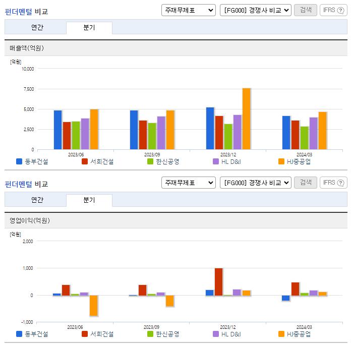 동부건설_업종분석